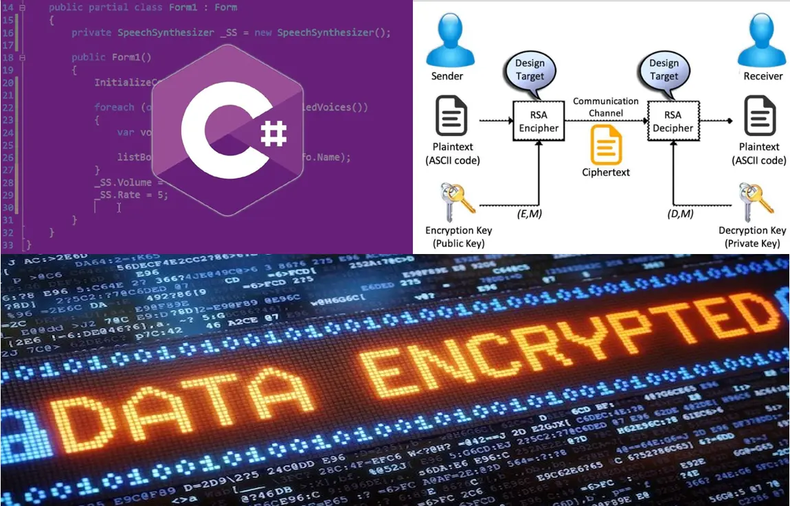 Hệ mã hóa RSA và ví dụ bằng ngôn ngữ c-sharp