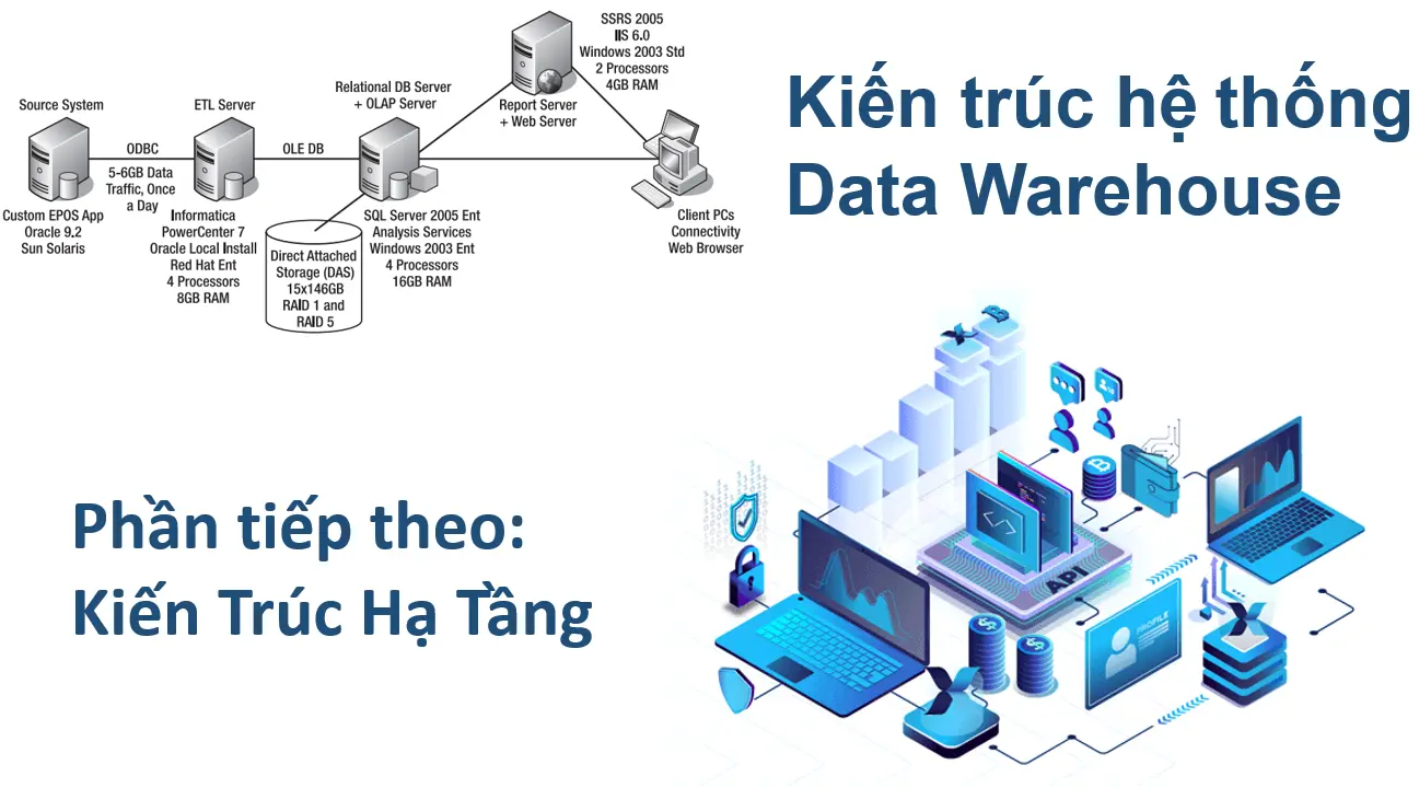 DATA WAREHOUSE LÀ GÌ  Blog  Học viện Infochief