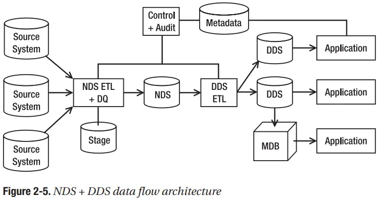 Tổng hợp 87 hình về mô hình kho dữ liệu  NEC