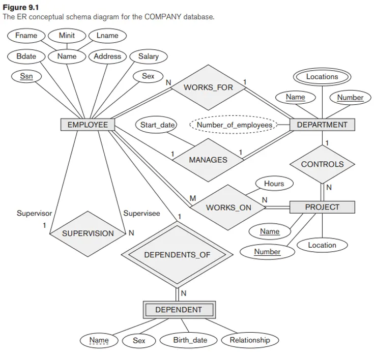 ERD Entity  Relationship Diagram là gì  Cách thiết kế mô hình thực thể