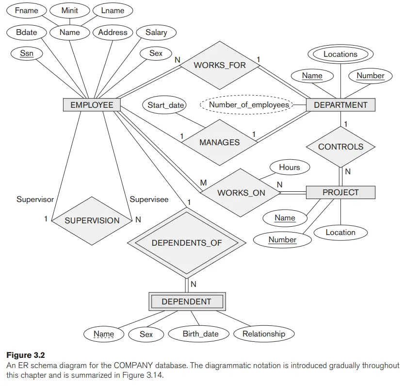 Bài 1 Tất tần tật về Mô hình Quan hệ Thực thể Entity Relationship Diagram  ERD  Bê thuis blog